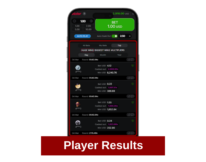 Aviator Player Results